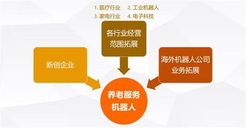 養(yǎng)老機(jī)器人 從科幻到現(xiàn)實，智能銷售引領(lǐng)銀發(fā)經(jīng)濟(jì)新浪潮